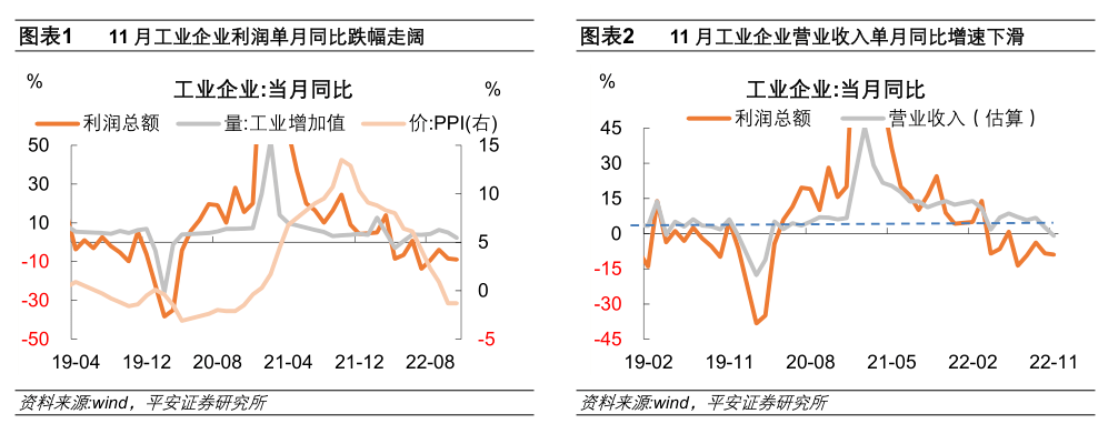 警惕过度去库风险