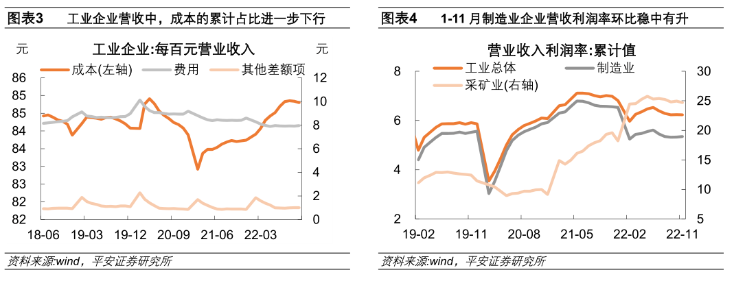 警惕过度去库风险