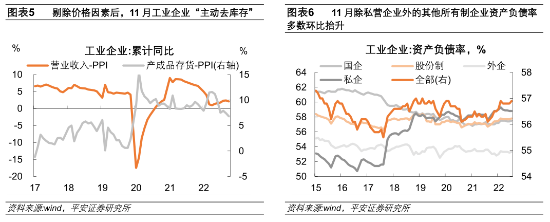 警惕过度去库风险