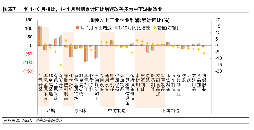 警惕过度去库风险