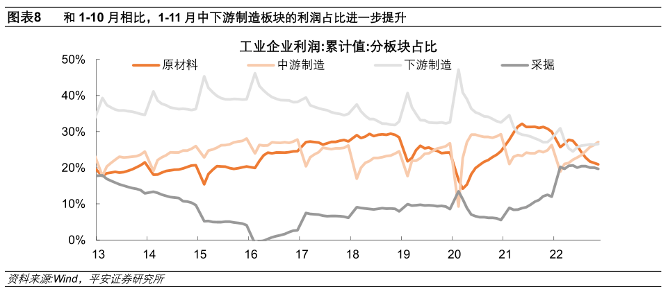 警惕过度去库风险