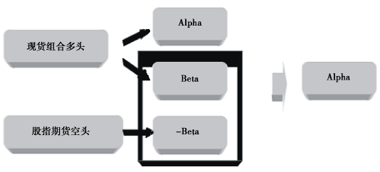 【新书连载之《股指期货》】什么是股指期货阿尔法(Alpha) 策略<strong></p>
<p>股指期货合约</strong>？
