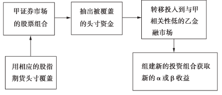 【新书连载之《股指期货》】什么是股指期货可转移阿尔法策略<strong></p>
<p>股指期货合约</strong>？