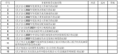 江苏共创人造草坪股份有限公司 第二届监事会第十一次会议决议公告