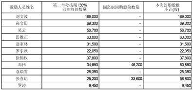 新大正物业集团股份有限公司2022年度报告摘要