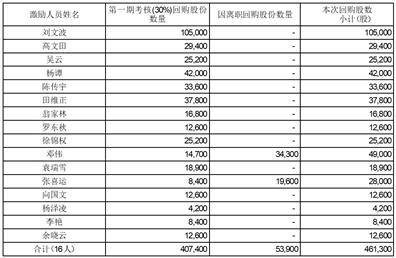 新大正物业集团股份有限公司2022年度报告摘要