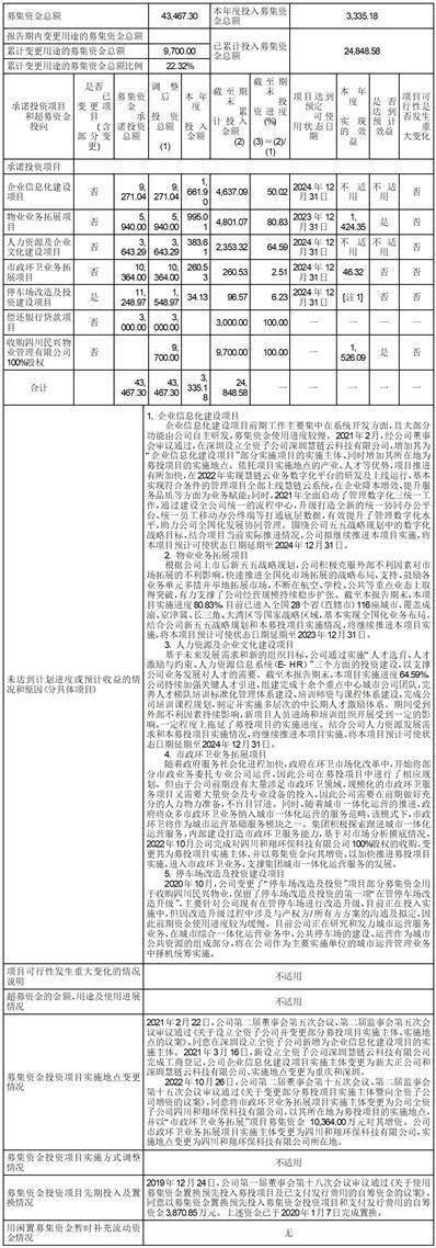 新大正物业集团股份有限公司2022年度报告摘要