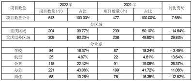 新大正物业集团股份有限公司2022年度报告摘要