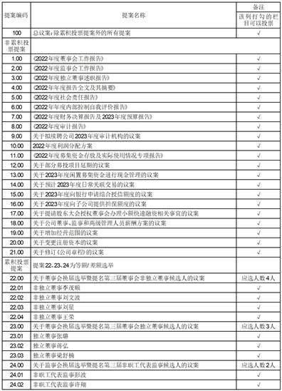 新大正物业集团股份有限公司2022年度报告摘要