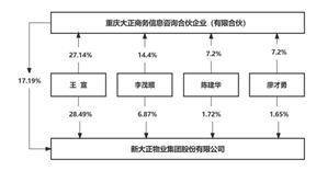 新大正物业集团股份有限公司2022年度报告摘要