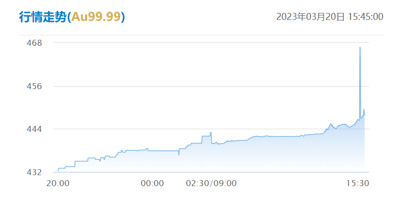 国际金价创两年内最大周涨幅<strong></p>
<p>南京期货</strong>，金价将迎长期牛市？听听专家怎么说
