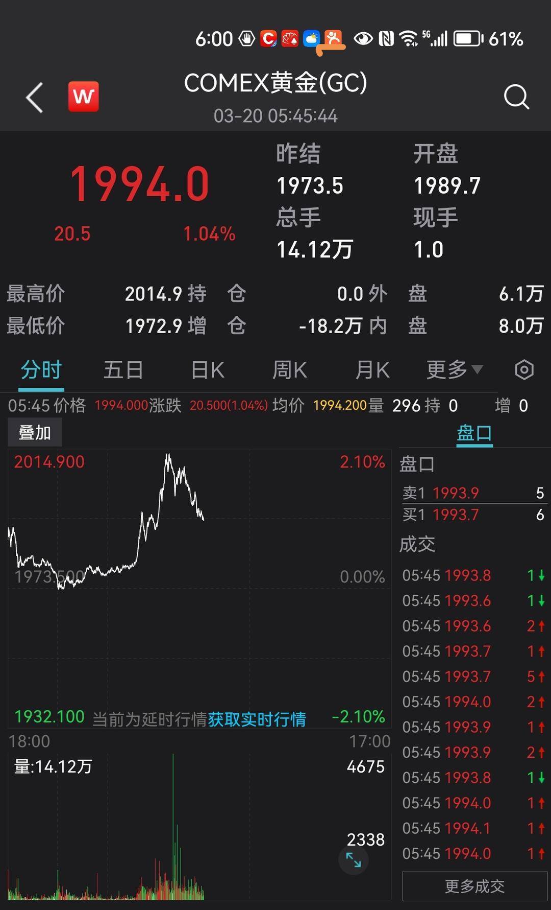 国际金价创两年内最大周涨幅<strong></p>
<p>南京期货</strong>，金价将迎长期牛市？听听专家怎么说
