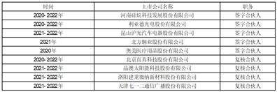 天津七一二通信广播股份有限公司2022年度报告摘要