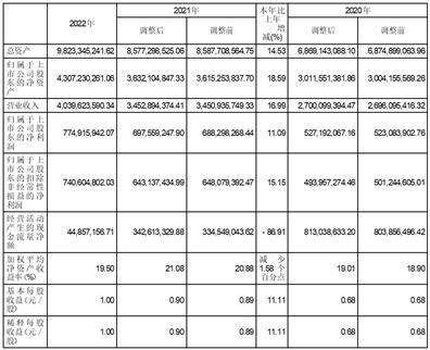 天津七一二通信广播股份有限公司2022年度报告摘要
