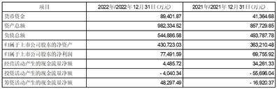 天津七一二通信广播股份有限公司2022年度报告摘要