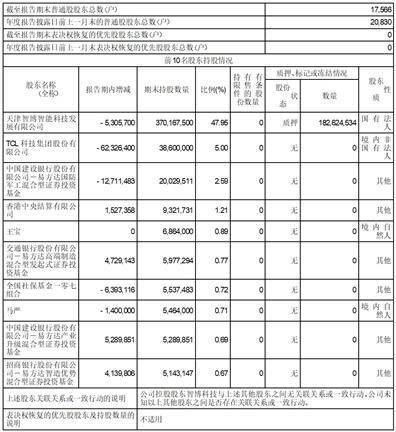 天津七一二通信广播股份有限公司2022年度报告摘要