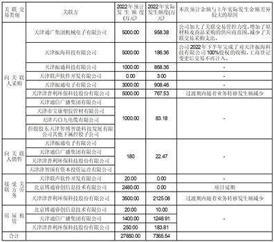 天津七一二通信广播股份有限公司2022年度报告摘要