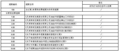 天津津滨发展股份有限公司2022年度报告摘要