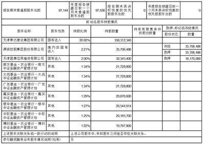 天津津滨发展股份有限公司2022年度报告摘要