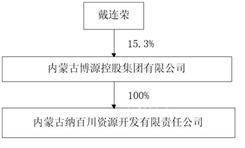 内蒙古远兴能源股份有限公司 关于2023年度日常关联交易预计的 公告
