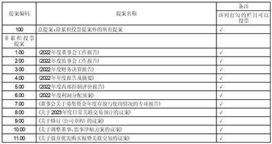 内蒙古远兴能源股份有限公司2022年度报告摘要