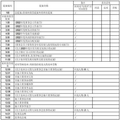 内蒙古远兴能源股份有限公司2022年度报告摘要