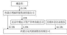 内蒙古远兴能源股份有限公司2022年度报告摘要