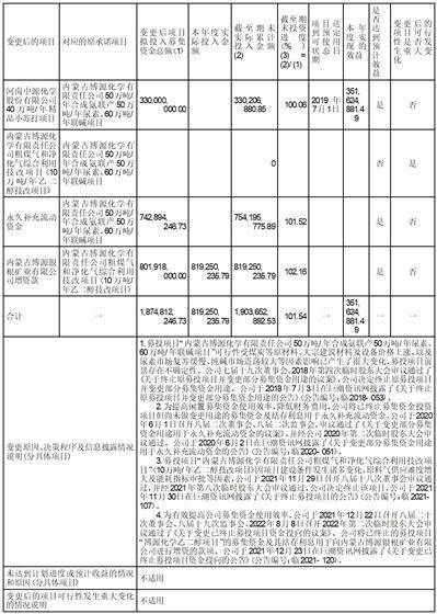 内蒙古远兴能源股份有限公司2022年度报告摘要