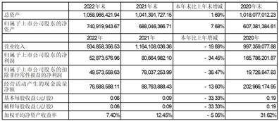 浙江聚力文化发展股份有限公司2022年度报告摘要