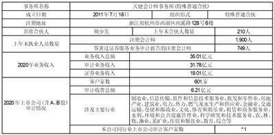 浙江聚力文化发展股份有限公司2022年度报告摘要
