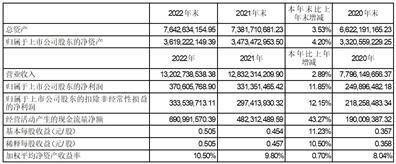 金杯电工股份有限公司2022年度报告摘要