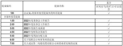 金杯电工股份有限公司2022年度报告摘要