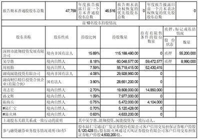 金杯电工股份有限公司2022年度报告摘要