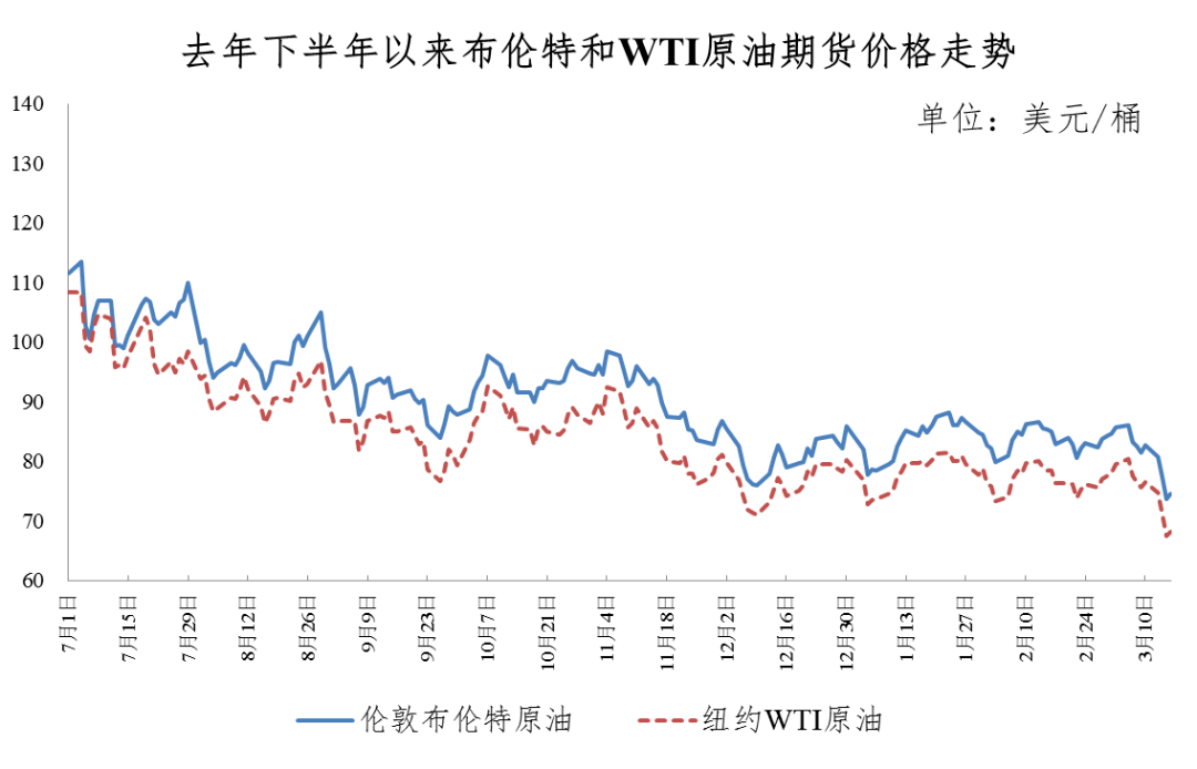 刚刚官宣<strong></p>
<p>厦门期货</strong>！降！下调！
