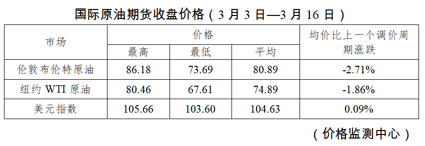 刚刚官宣<strong></p>
<p>厦门期货</strong>！降！下调！