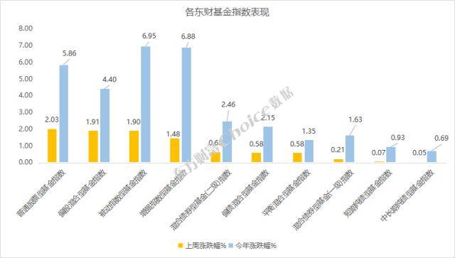 知名基金隐形重仓股浮出水面