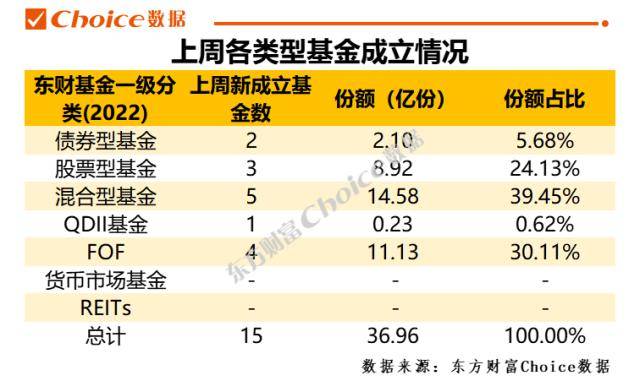 知名基金隐形重仓股浮出水面