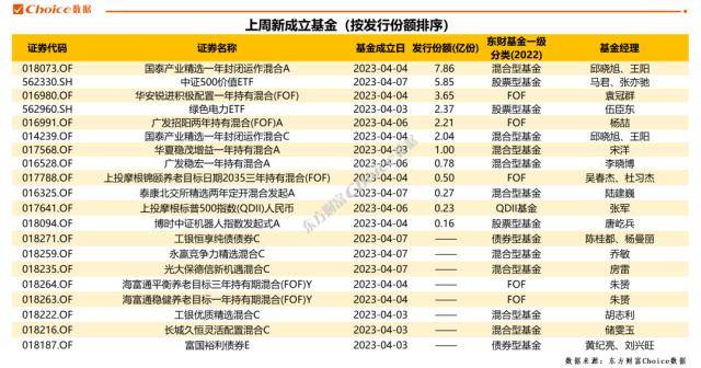 知名基金隐形重仓股浮出水面