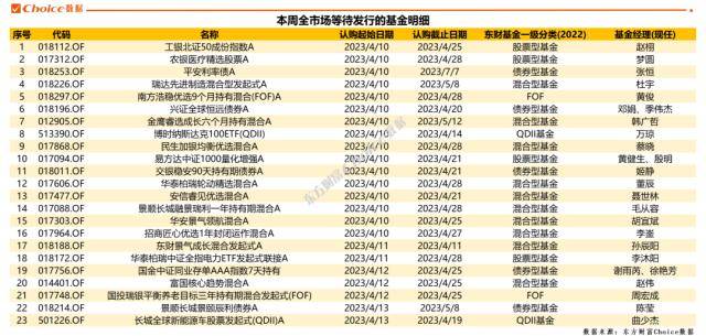 知名基金隐形重仓股浮出水面