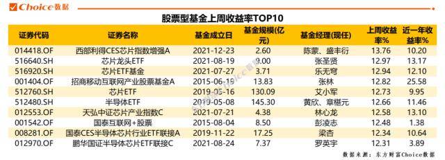知名基金隐形重仓股浮出水面