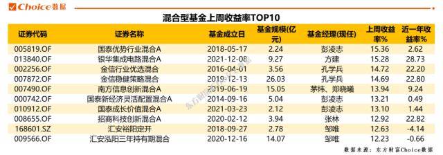 知名基金隐形重仓股浮出水面