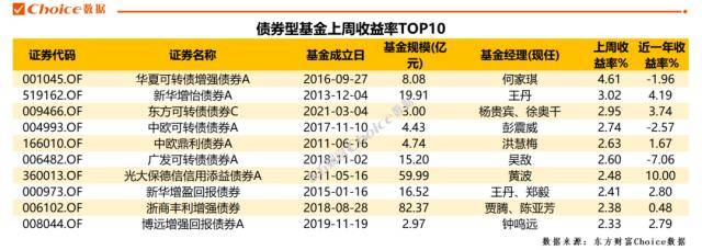 知名基金隐形重仓股浮出水面