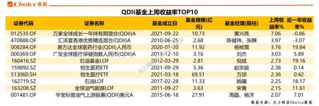 知名基金隐形重仓股浮出水面