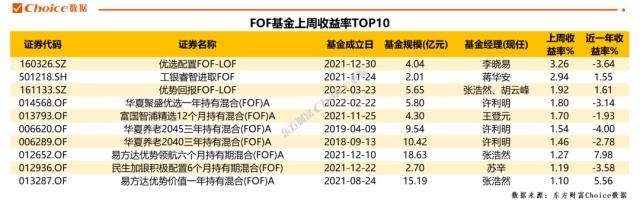 知名基金隐形重仓股浮出水面