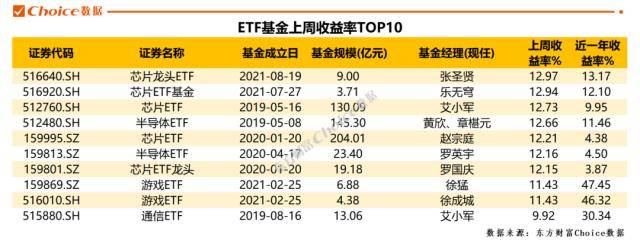 知名基金隐形重仓股浮出水面