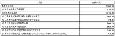 上海睿昂基因科技股份有限公司 关于2022年度利润分配预案的公告