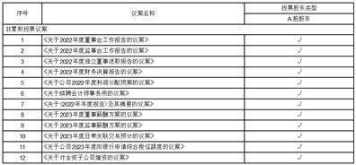 上海睿昂基因科技股份有限公司 关于2022年度利润分配预案的公告
