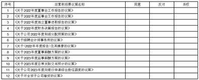 上海睿昂基因科技股份有限公司 关于2022年度利润分配预案的公告