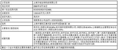 上海睿昂基因科技股份有限公司 关于2022年度利润分配预案的公告