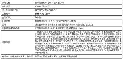 上海睿昂基因科技股份有限公司 关于2022年度利润分配预案的公告